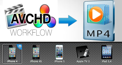 AVCHD動画をMP4に変換するフリーソフト