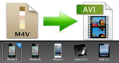 Mac上でM4VをAVIに変換する方法
