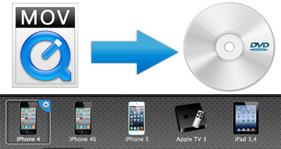 MacでMOVファイルにDVDを変換する方法