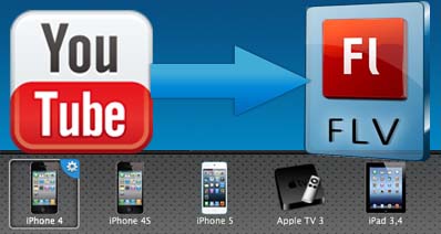 MacでYouTubeビデオをダウンロード＆FLVに変換