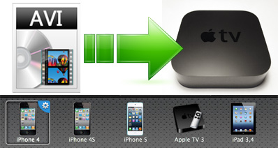 AVIファイルをApple TVで楽しむために、MacでAVIをApple TV用形式に変換する方法