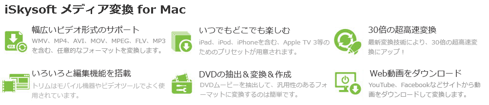 iSkysoftメディア変換 for Mac