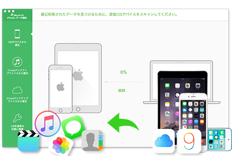 iSkysoft iPhoneデータ復元